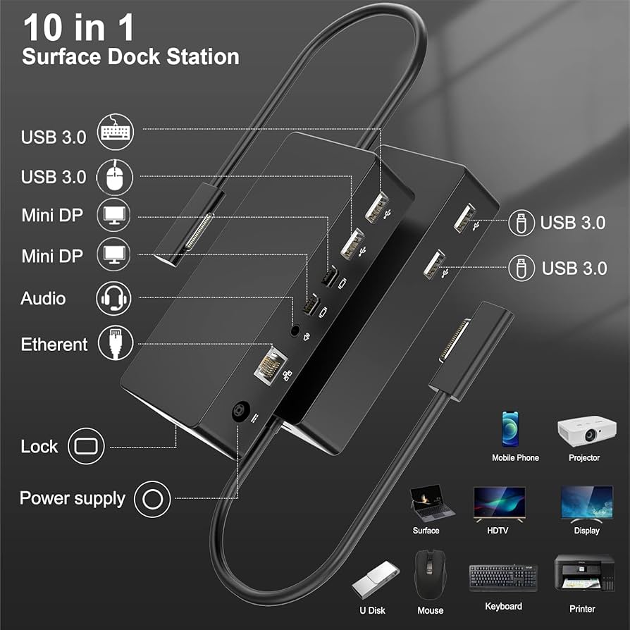 Surface Pro 6 + Surface dock + （付属品多数） Amazon.com: Surface Dock, Surface Pro Docking Station with